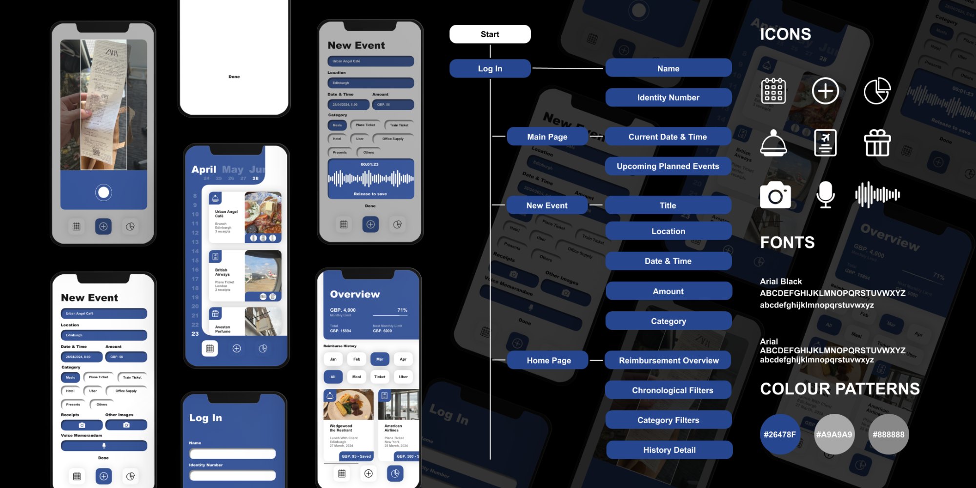 Elegance of Management design system board: app screens, information architecture map, icon set, type and the navy colour palette