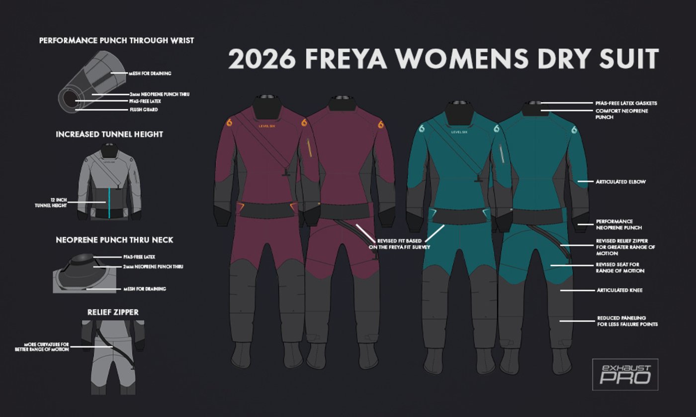 Level Six technical feature diagram for the 2026 Freya women's dry suit, with annotated front and back views in merlot and crater blue
