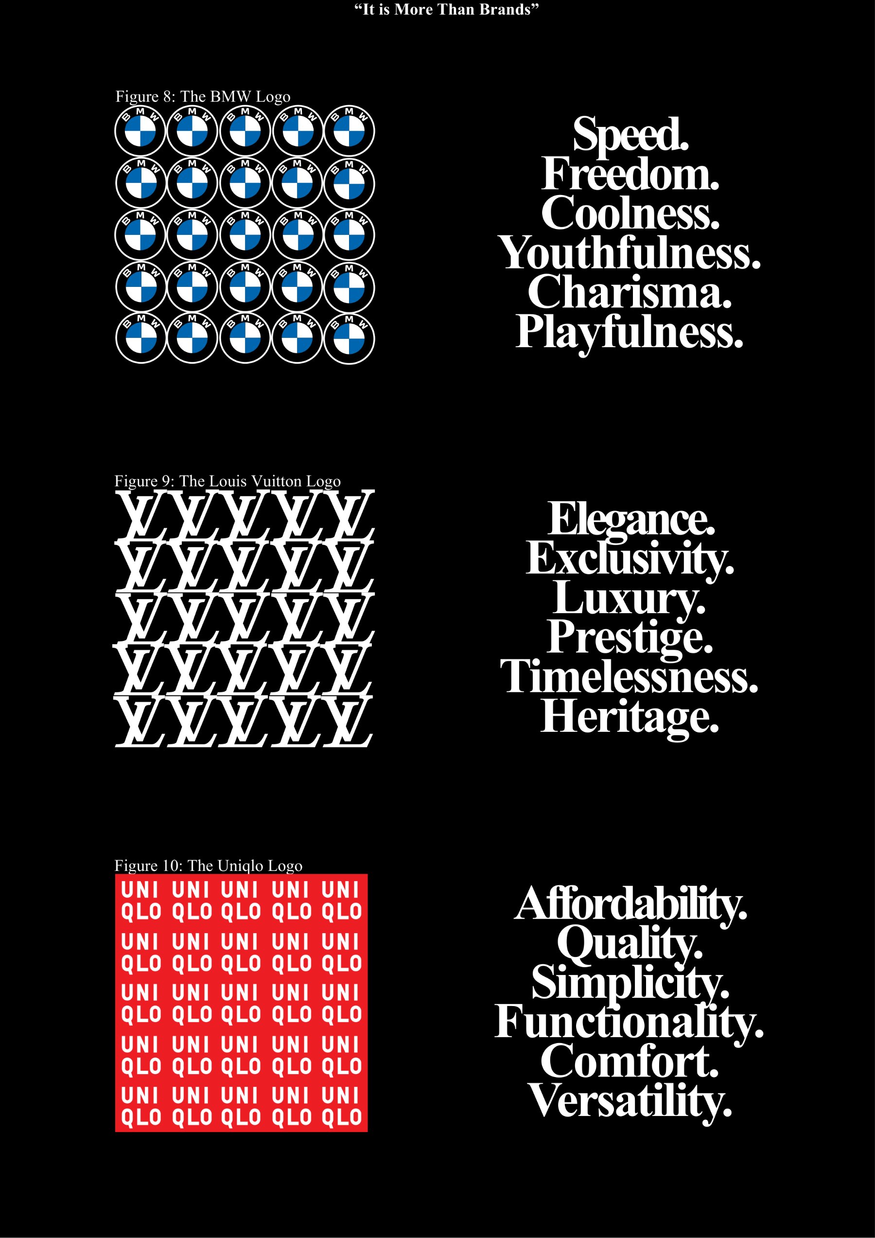'It is More Than Brands' — BMW, Louis Vuitton and Uniqlo logo grids paired with their brand-value words (Figures 8 to 10).