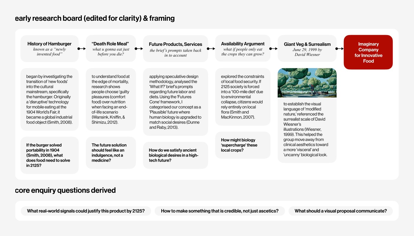 Early research board — hamburger history, death-row meal, future products, availability argument, and Giant Veg surrealism leading to an imaginary food company
