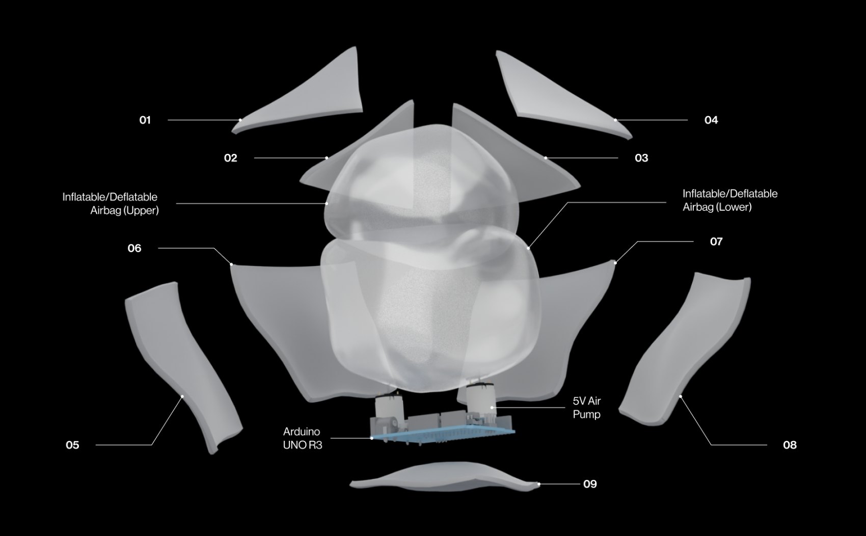 Exploded view of the human-side object — inflatable airbags, 5V air pump, and Arduino